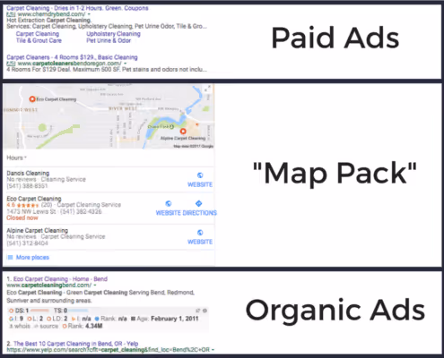 A graph showing how paid ads, the map pack, and organic listings are displayed.