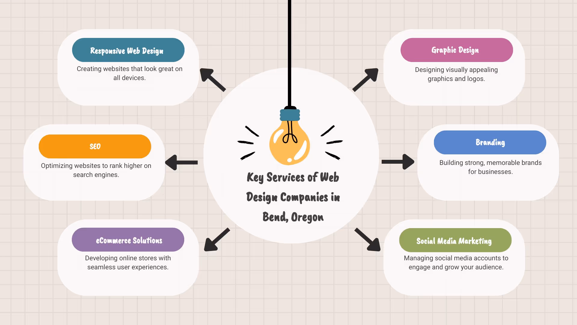 Key Services of Web Design Companies